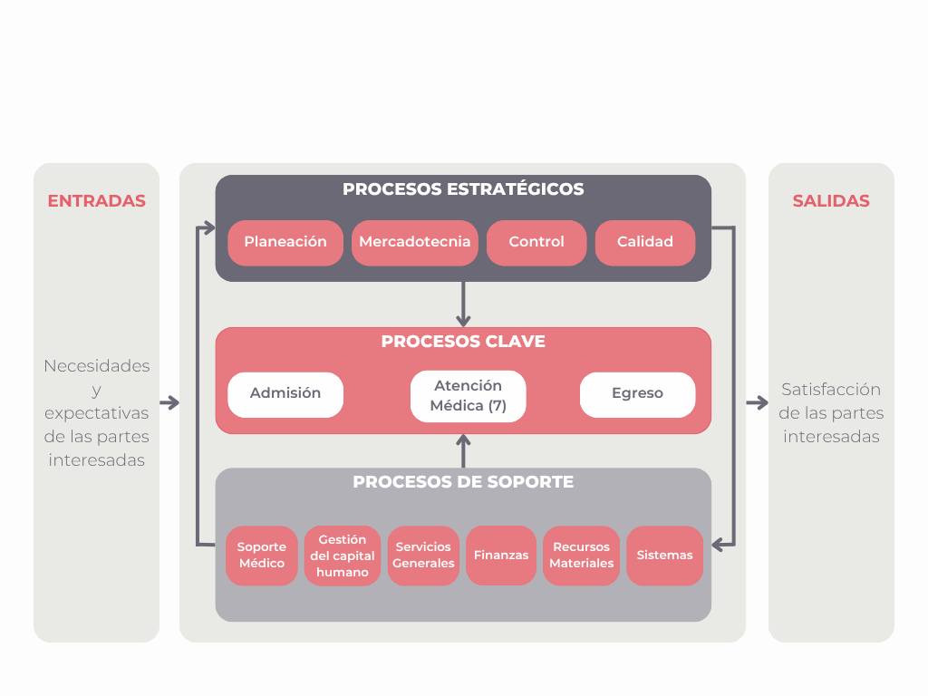 Macroprocesso Intranet