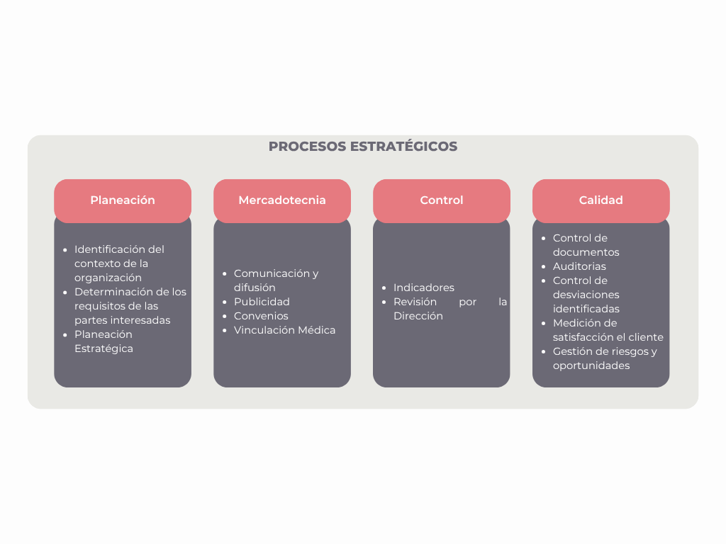 Macroprocesso Intranet